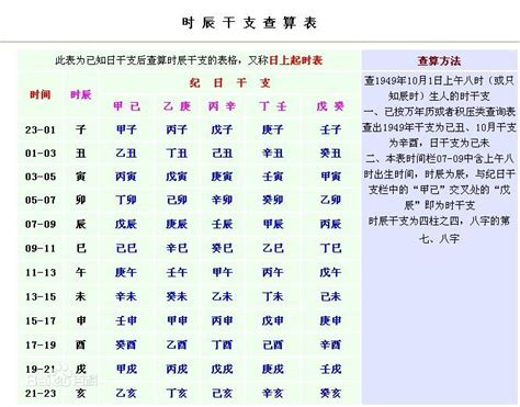 八字硬|八字命硬命弱指数查询